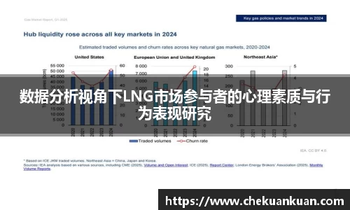 数据分析视角下LNG市场参与者的心理素质与行为表现研究