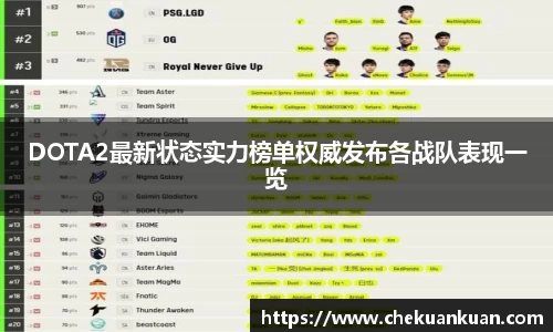 DOTA2最新状态实力榜单权威发布各战队表现一览