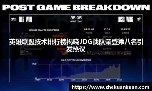 英雄联盟技术排行榜揭晓JDG战队荣登第八名引发热议