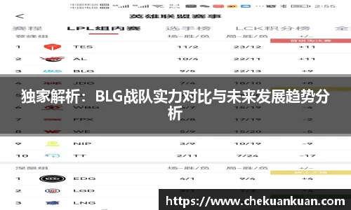 独家解析：BLG战队实力对比与未来发展趋势分析